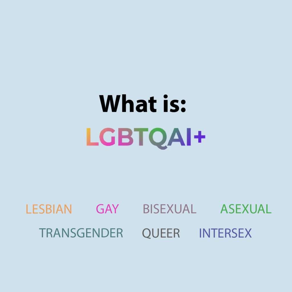 What is LGBTQAI+ Video - Thumbnail